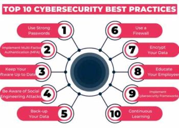 Top 10 Cybersecurity Best Practices In 2024 - Clarusway